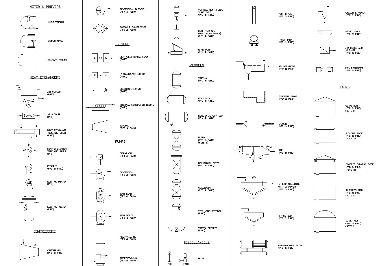download electrical symbols for autocad
